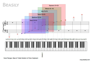 vocal_range_notation_piano